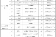 2025年7月广东广州市天河区长兴小学招聘编外聘用制专任教师拟聘用人员公示
