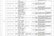 2025年7月广东广州市天河区棠下小学招聘编外聘用制专任教师基本能力测试公告