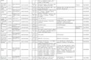 2025广东中共广州市委办公厅选调公务员拟选调人选公示通告