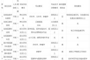 广州市第一人民医院2025年招聘(第四批）