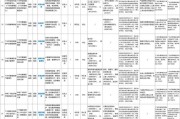 2025广东广州开发区黄埔区上半年招聘事业单位工作人员拟聘人员公示（第三批）