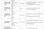 2025广东省中医院海南医院招聘78人公告