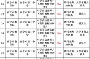 2025广东广州市黄埔区教育局招聘黄埔区铁铮学校事业编制教师拟聘公示