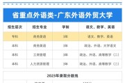 广东外语外贸大学中国语言文化学院2025年6月公开招聘1名非事业编制工作人员的启事