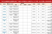 广州市妇女儿童医疗中心2025年招聘10名工作人员公告（第三批）
