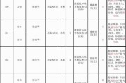 2025广东警官学院招聘拟聘人员公示