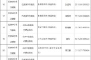 2024广东广州市红十字会医院第一次招聘拟聘用人员公示（三）