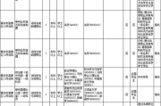 2025广东考试录用公务员广州市市场监督管理局职位拟录用公示