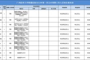 广州医科大学附属第五医院2025年第二次公开招聘工作人员公告