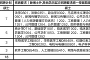广州医科大学附属第四医院2025年第二次公开招聘工作人员公告