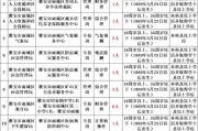 2025年7月广东广州市天河区广氮实验幼儿园招聘编外教辅人员招聘1人公告