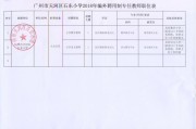 2025年8月广东广州市天河区广氮实验幼儿园招聘公告(编外聘用制专任教师2人)