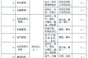 广东省水利厅所属事业单位2025年公开招聘工作人员公告