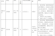 广州中医药大学第一附属医院白云医院2025年招聘公告（第六批）