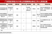 2025年广东警官学院招聘事业单位工作人员拟聘人员公示