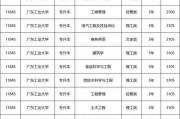 广东工业大学生物医药学院2025年招聘高层次人才启事