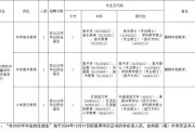 2025广东广州市天河区第一实验小学招聘编外聘用制专任教师基本能力测试公告
