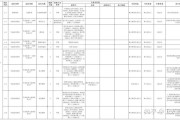 2025广东广州市教育局直属事业单位广东广雅中学第一次招聘教职工第一批拟聘用人员公示