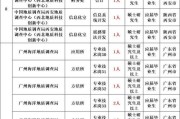 2025广东广州市黄埔区事业单位第一次招聘人才事业单位岗位总成绩及体检名单公告
