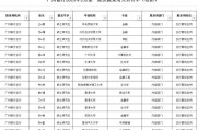 2025广州银行实习生招收公告