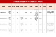 广东食品药品职业学院2025年公开招聘工作人员