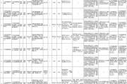 广州市黄埔区大沙街道2025年6月公开招聘3名编外聘用人员的公告
