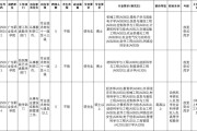 2025广东工贸职业技术学院招聘高层次和急需紧缺人才拟聘人员公示（第一批）
