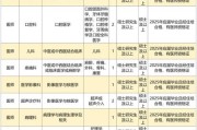 2025广东省第二中医院（广东省中医药工程技术研究院）第二批招聘拟聘用人员公示