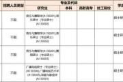 2025广东广州天河区凤凰中学招聘教师2人公告