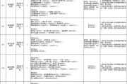 2025年广东广州市增城区广大附中增城实验中学事业编制教师公告