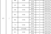 2025广东警官学院招聘事业单位工作人员5人公告