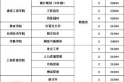 广东白云学院2025年人力资源管理信息化专员招聘公告