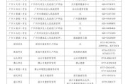 2025广东广州市天河区棠下小学招聘编外聘用制专任教师基本能力测试成绩及试教公告