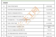 2025广东广州市农业农村局直属事业单位广州市农业农村科学院参加广州市事业单位第一次统一招聘拟聘用人员名单公示