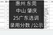 2025广东省广州市海珠区公务员考试职位拟录用人员公示