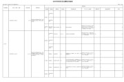 2025广东广州市财政局直属事业单位广州市预算评审保障中心在市事业单位第一次统一招聘人才中开展人员招聘拟聘人员公示