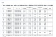 广东培正学院2025年中层管理岗位公开竞聘公告