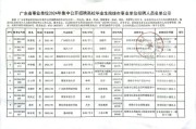 2025年6月广东广州市天荣中学招聘编外聘用制专任教师结构化面试成绩及试教公告