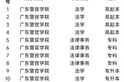 2025广东警官学院第二批招聘5人公告