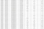 2025年广东省广州市越秀区矿泉街招聘项目管理员公告