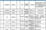 广州市妇女儿童医疗中心柳州医院2025年人才招聘公告（第三批）