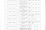 2024广东广州市增城区中心医院招聘拟聘用人员公示（第二批）