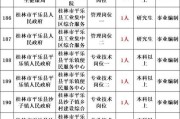 广东省水利厅所属事业单位2025年公开招聘12名工作人员公告