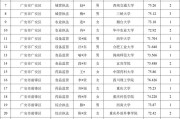 2025广东广州市天河区考试录用公务员职位拟录用人员公示（第二批）