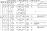 2025广州市从化区卫生健康局所属事业单位招聘事业编制人员42人公告