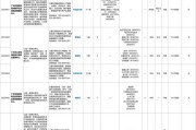 2025年广东省广州市海珠区江海街招聘公益性岗位工作人员公告