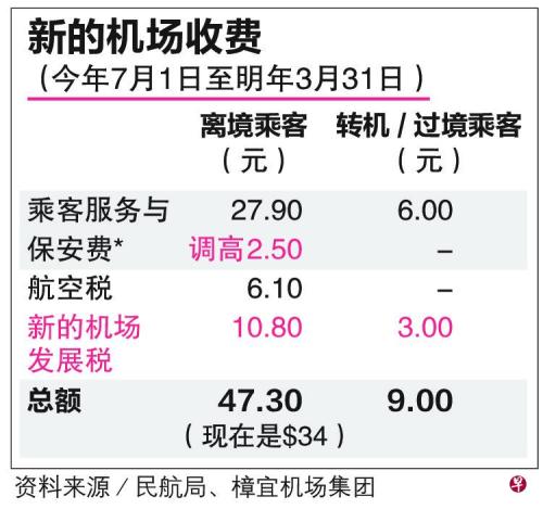 图片来源:新加坡《联合早报》。