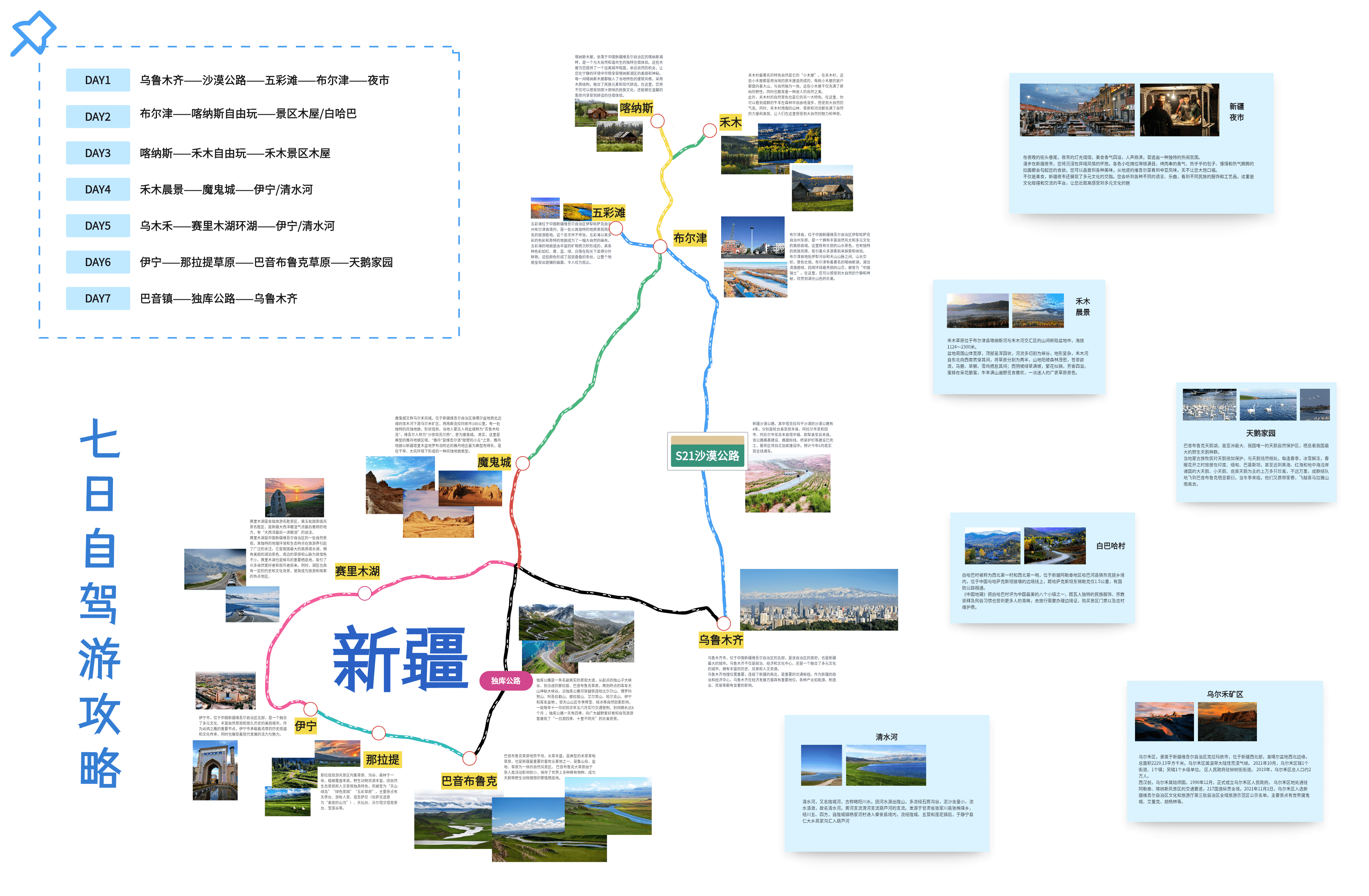新疆7天自驾游攻略模板