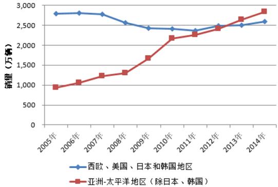 中国私家车发展史:认识这几台车的你,肯定已经“老”了