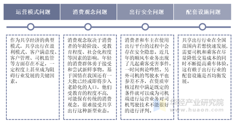 中国共享出行市场存在的主要问题 中国共享出行市场存在的主要问题